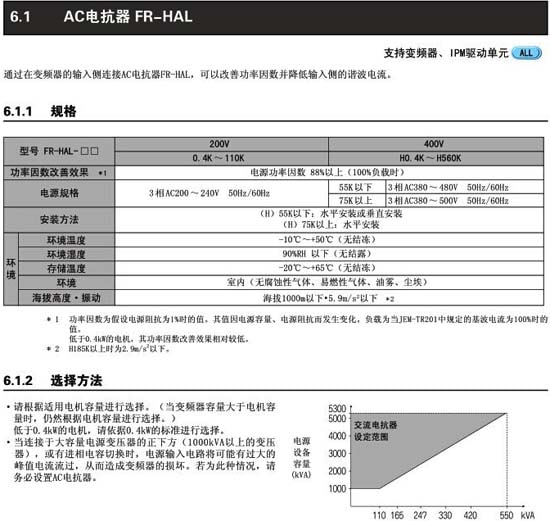 FR-HAL-H0.4K规格